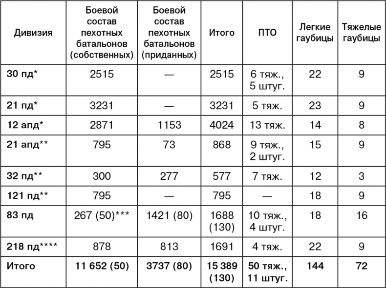 Июль 1944. Битва за Псков