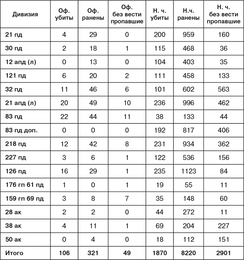 Июль 1944. Битва за Псков