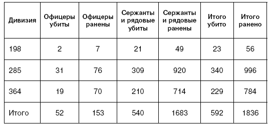 Битва за Псков. Апрель 1944