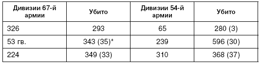 Битва за Псков. Апрель 1944