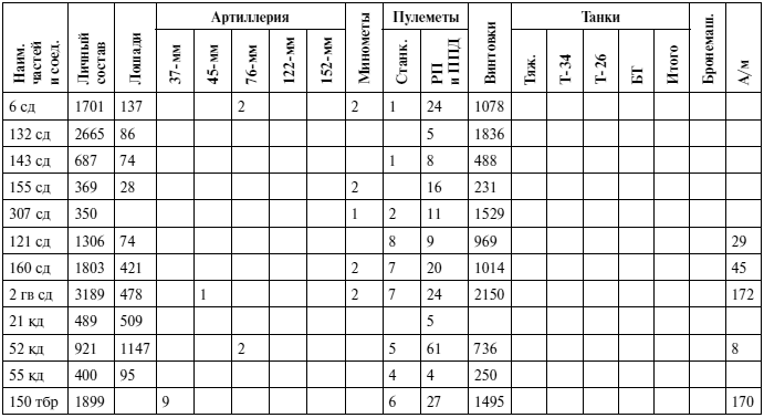 Оборона Тулы. 1941 год