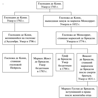 Мемуары Дьявола