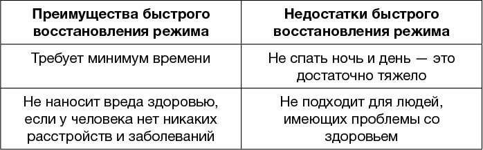 Всем спать! Как наладить сон и улучшить качество жизни