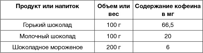 Всем спать! Как наладить сон и улучшить качество жизни