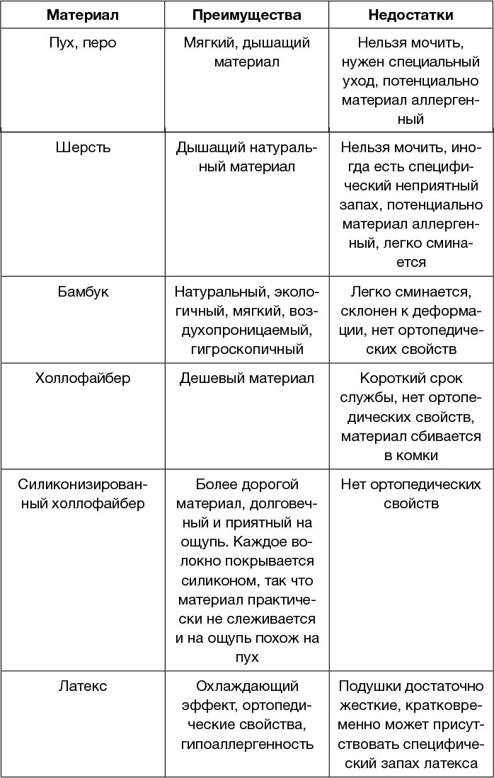 Всем спать! Как наладить сон и улучшить качество жизни