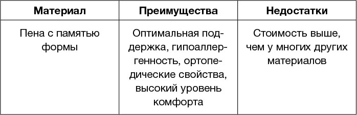 Всем спать! Как наладить сон и улучшить качество жизни