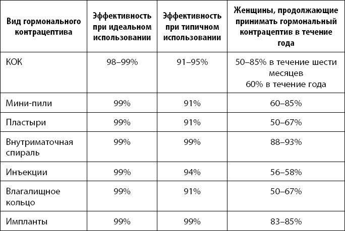 Здравствуй, малыш! Как прожить четвертый триместр без забот и волнений