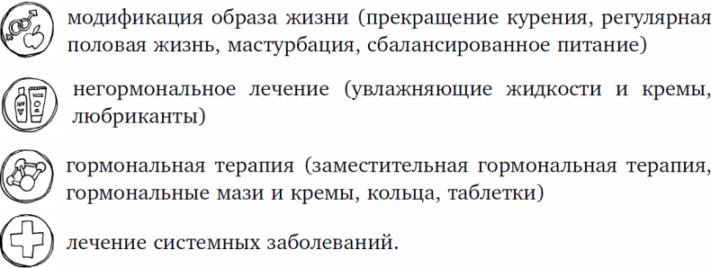 1000 вопросов и ответов по гинекологии