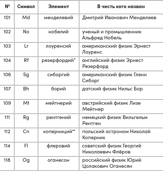 Четыре дамы и молодой человек в вакууме. Нестандартные задачи обо всем на свете