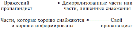 Психологическая война. Теория и практика обработки массового сознания