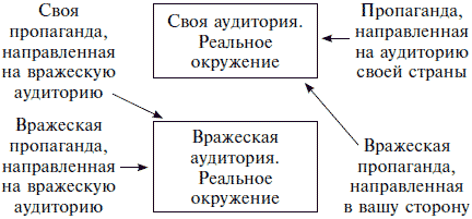 Психологическая война. Теория и практика обработки массового сознания