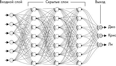 Как мы видим? Нейробиология зрительного восприятия