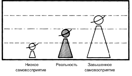 Тренинг уверенного общения. 56 упражнений, которые помогут прокачать навыки коммуникации