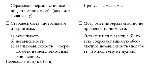 Тренинг уверенного общения. 56 упражнений, которые помогут прокачать навыки коммуникации