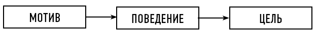 Тренинг уверенного общения. 56 упражнений, которые помогут прокачать навыки коммуникации