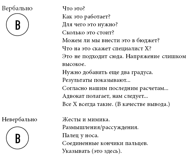 Тренинг уверенного общения. 56 упражнений, которые помогут прокачать навыки коммуникации