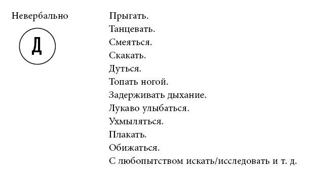 Тренинг уверенного общения. 56 упражнений, которые помогут прокачать навыки коммуникации