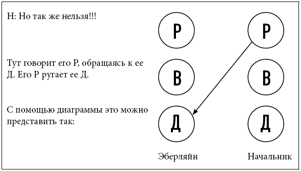 Тренинг уверенного общения. 56 упражнений, которые помогут прокачать навыки коммуникации