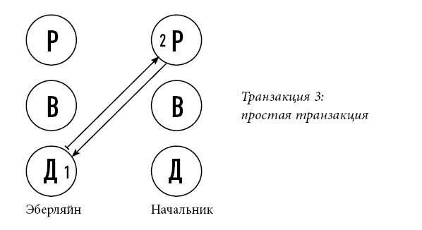 Тренинг уверенного общения. 56 упражнений, которые помогут прокачать навыки коммуникации