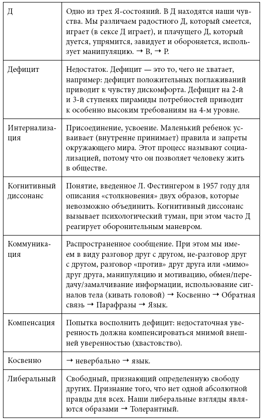 Тренинг уверенного общения. 56 упражнений, которые помогут прокачать навыки коммуникации