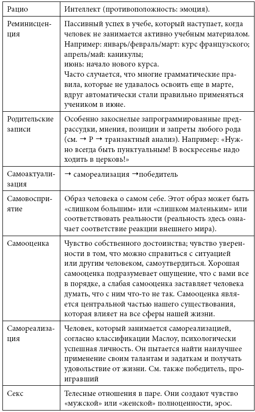 Тренинг уверенного общения. 56 упражнений, которые помогут прокачать навыки коммуникации