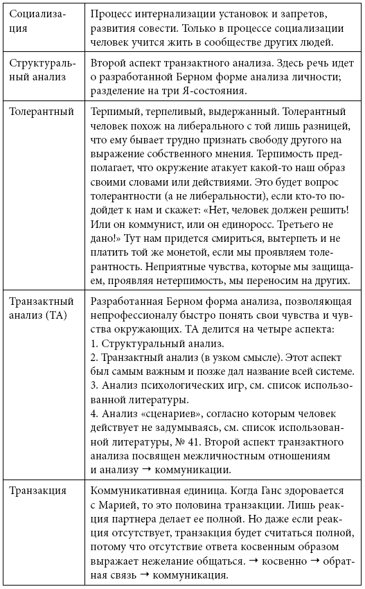 Тренинг уверенного общения. 56 упражнений, которые помогут прокачать навыки коммуникации