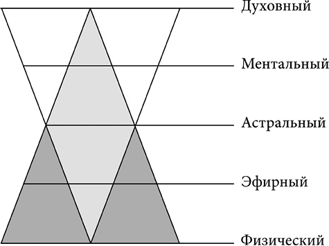 Монстры: руководство для исследователя магических существ