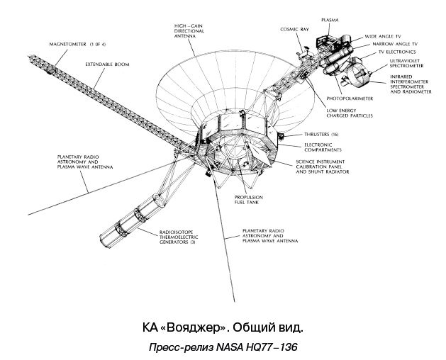 Разведчики внешних планет. Путешествие «Пионеров» и «Вояджеров» от Земли до Нептуна и далее