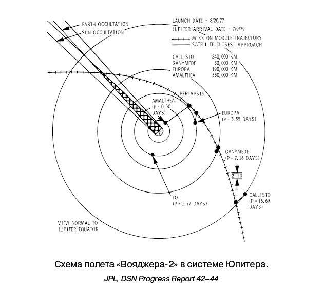 Разведчики внешних планет. Путешествие «Пионеров» и «Вояджеров» от Земли до Нептуна и далее