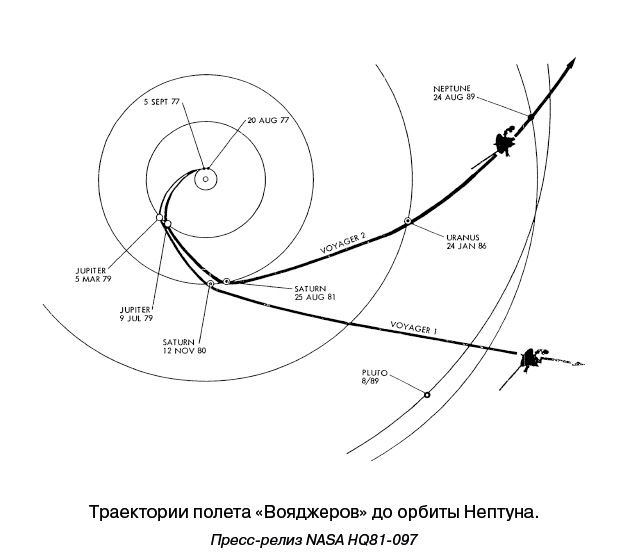 Разведчики внешних планет. Путешествие «Пионеров» и «Вояджеров» от Земли до Нептуна и далее