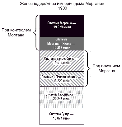 Морганы. Династия крупнейших олигархов