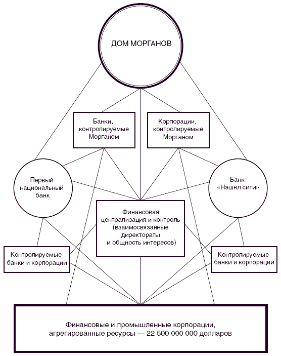 Морганы. Династия крупнейших олигархов