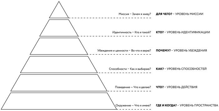 Борьба за внимание. Книга-практикум для маркетологов, фрилансеров и предпринимателей