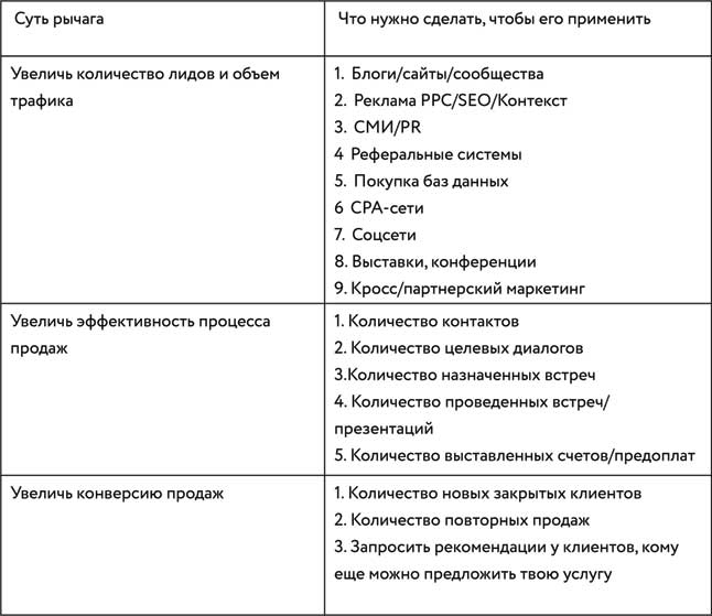 Борьба за внимание. Книга-практикум для маркетологов, фрилансеров и предпринимателей