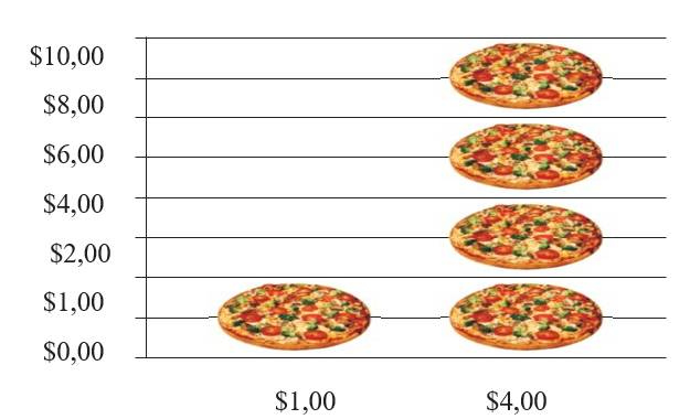 Чёрная книга. Лучшее руководство для создания постоянного потока огромной прибыли в пиццериях и ресторанах