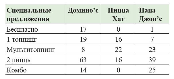 Чёрная книга. Лучшее руководство для создания постоянного потока огромной прибыли в пиццериях и ресторанах