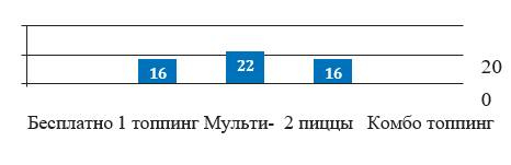 Чёрная книга. Лучшее руководство для создания постоянного потока огромной прибыли в пиццериях и ресторанах