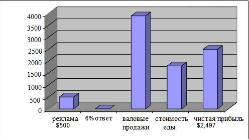 Чёрная книга. Лучшее руководство для создания постоянного потока огромной прибыли в пиццериях и ресторанах