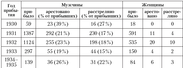 В поисках социалистического Эльдорадо: североамериканские финны в Советской Карелии 1930-х годов