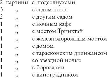 Мечтавший о солнце. Письма 1883–1890 годов