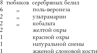 Мечтавший о солнце. Письма 1883–1890 годов