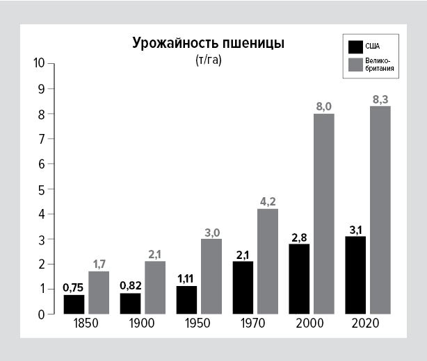 Цифры не лгут. 71 факт, важный для понимания всего на свете