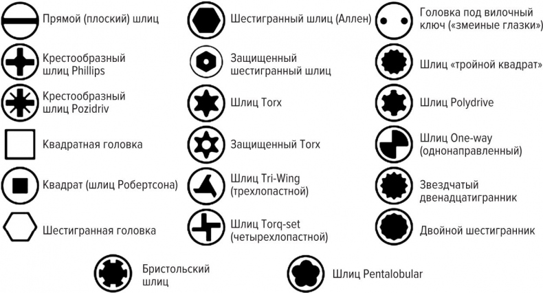 Цифры не лгут. 71 факт, важный для понимания всего на свете