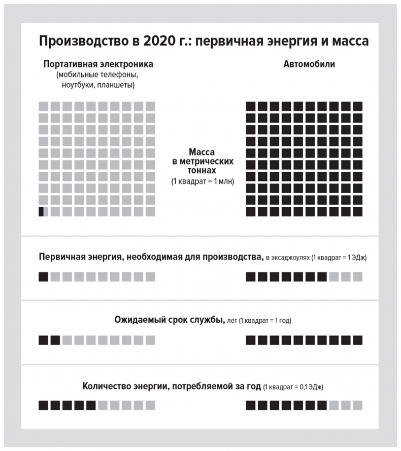 Цифры не лгут. 71 факт, важный для понимания всего на свете