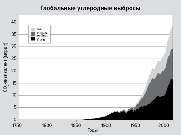 Цифры не лгут. 71 факт, важный для понимания всего на свете