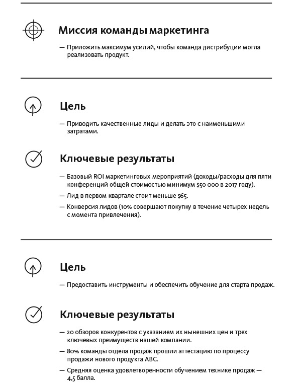 Цели и ключевые результаты. Полное руководство по внедрению OKR