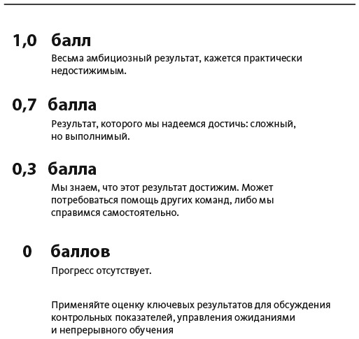 Цели и ключевые результаты. Полное руководство по внедрению OKR