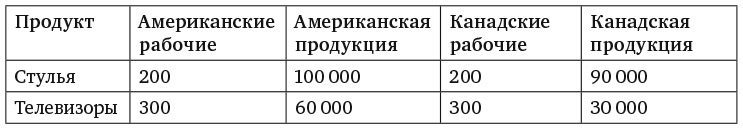 Принципы экономики. Классическое руководство