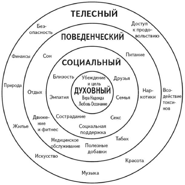 Как работает исцеление. Как настроить внутренние ресурсы организма на выздоровление