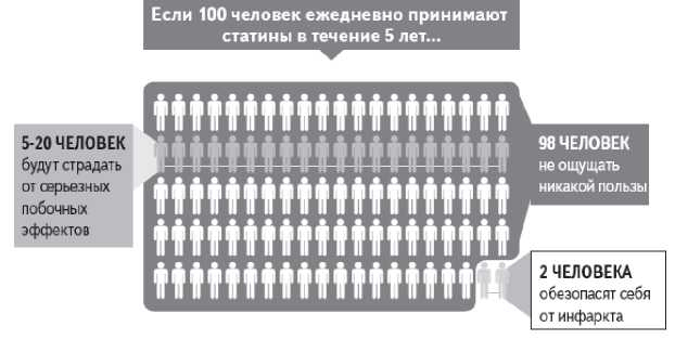 Как работает исцеление. Как настроить внутренние ресурсы организма на выздоровление